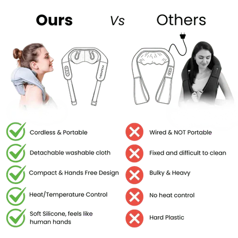 TheraPexa Neck and Shoulder Massager